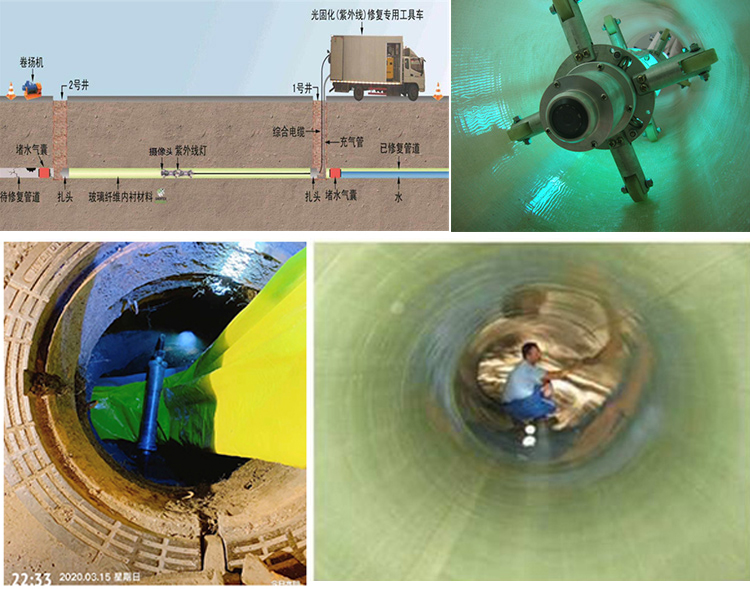 昌洒镇UV-CIPP内衬修复