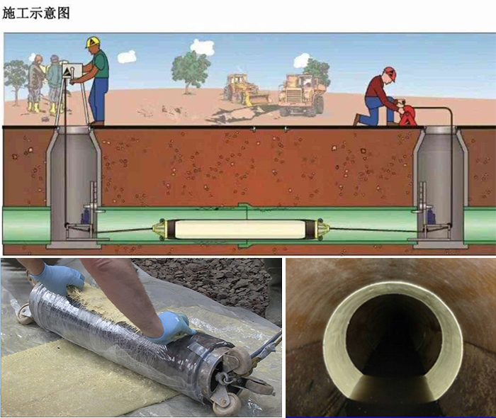 昌洒镇管道局部点状修复